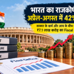 India Fiscal Deficit